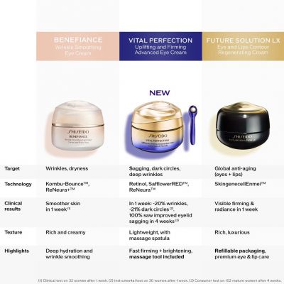 SHISEIDO UPLIFTING AND FIRMING ADVANCED EYE CREAM Firming eye cream