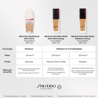 SHISEIDO SYNCHRO SKIN RADIANT LIFTING Kreminė pudra